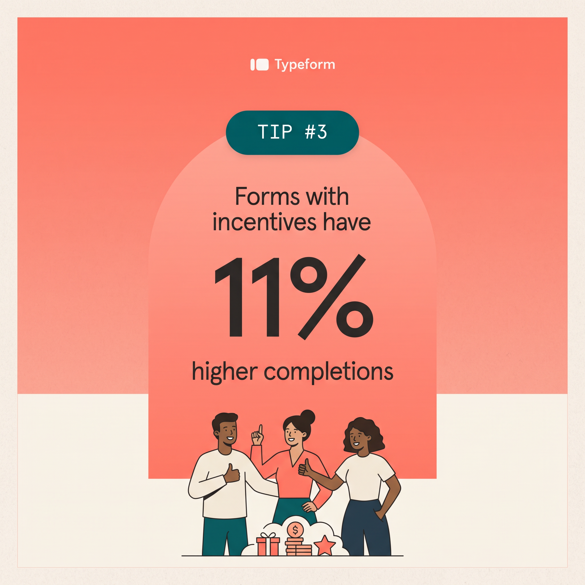 Typeform Tip 3 ad on coral with a big 11% stat in an arch and three smiling people giving thumbs up over gifts