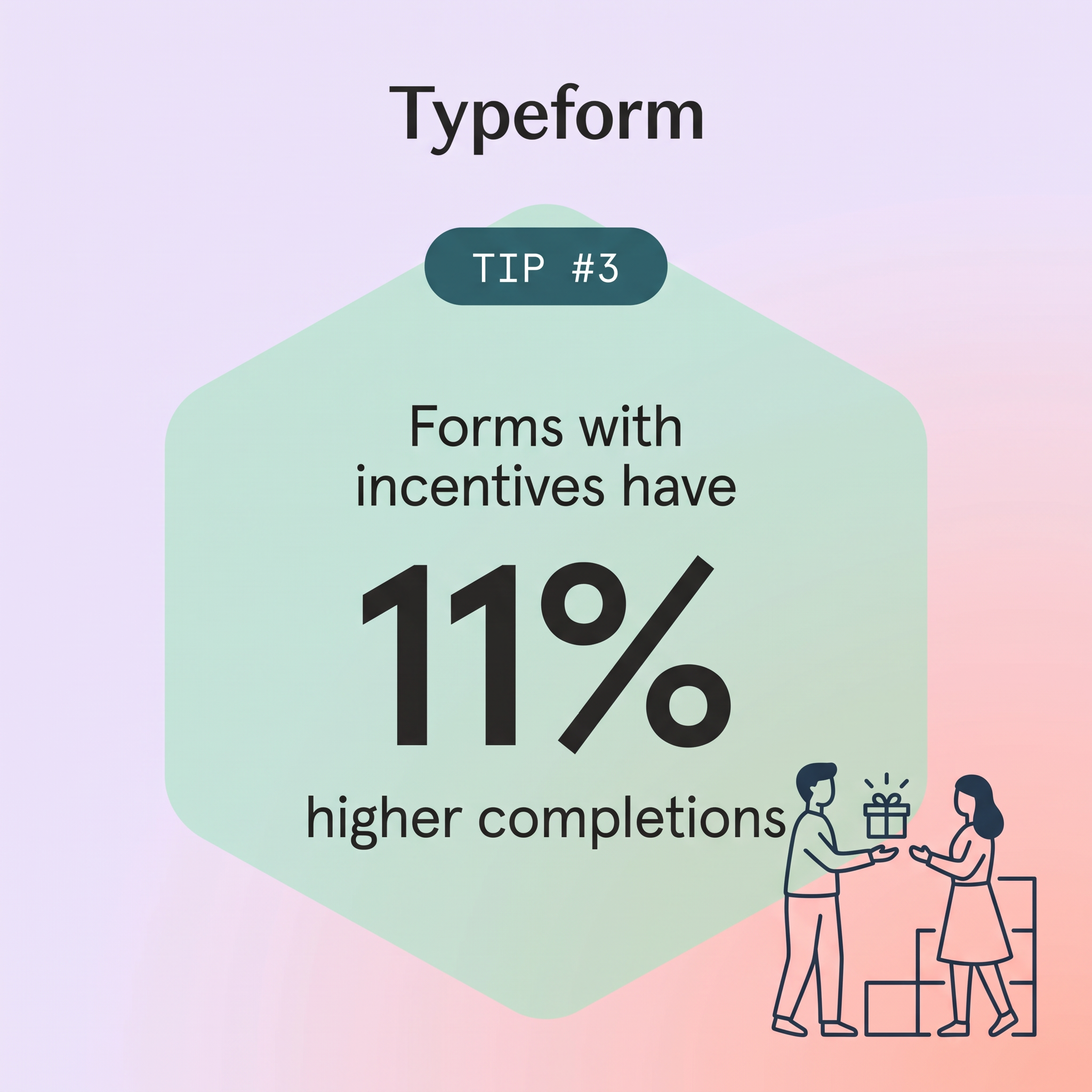 Typeform Tip 3 ad with a giant 11% stat in a mint hexagon and an illustration of a man giving a woman a gift
