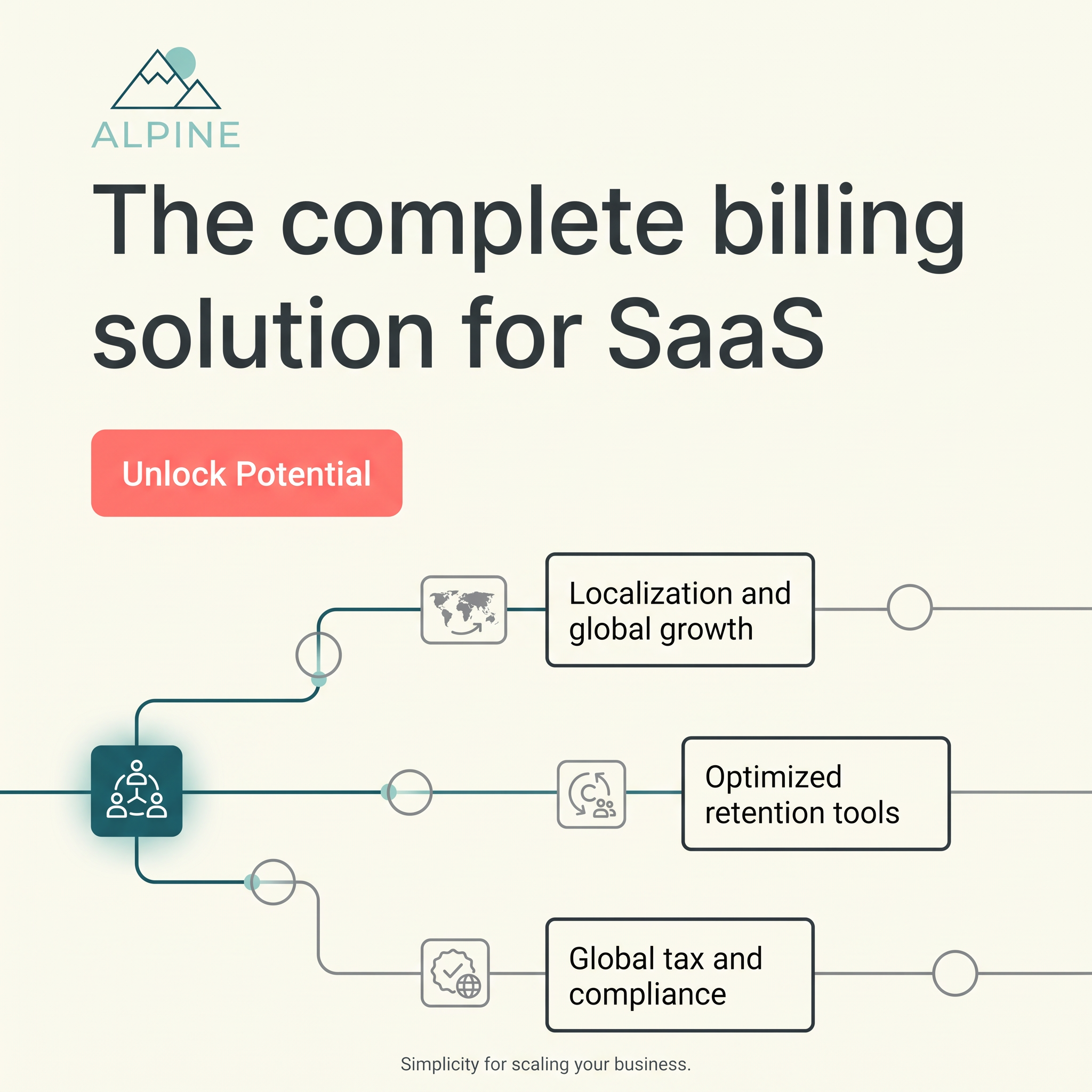 Alpine ad with headline The complete billing solution for SaaS and a flow diagram linking three billing features