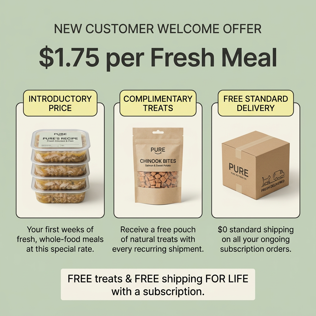 Three offer cards on sage green with fresh food trays, a treat pouch and a shipping box, under $1.75 per fresh meal