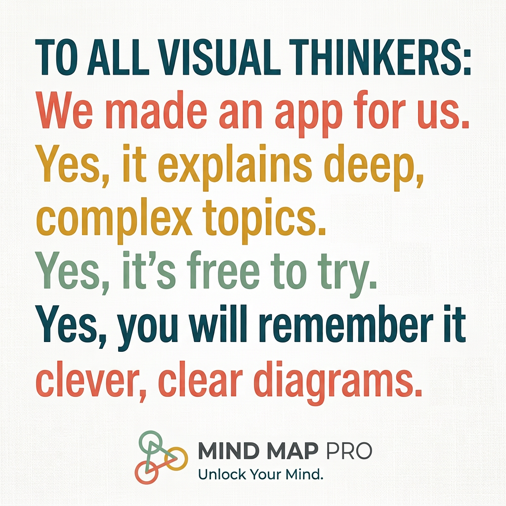 Text-only ad in navy, coral, mustard and sage reading To all visual thinkers: we made an app for us, with Mind Map Pro logo