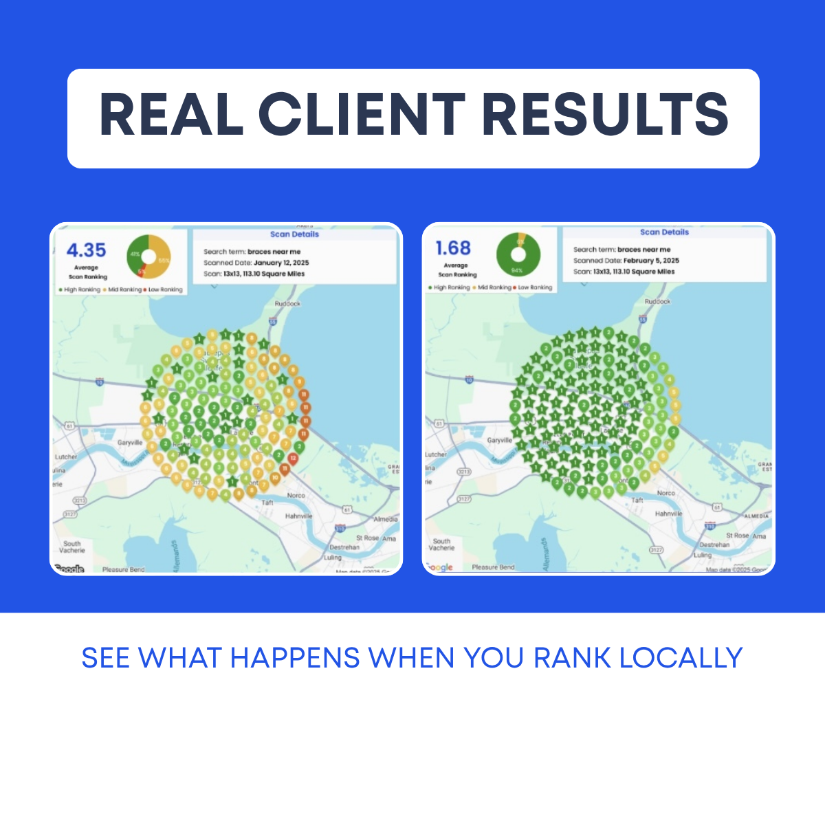 Two Google Maps scan screenshots for 'braces near me': average rank 4.35 with mixed pins vs 1.68 with mostly green pins