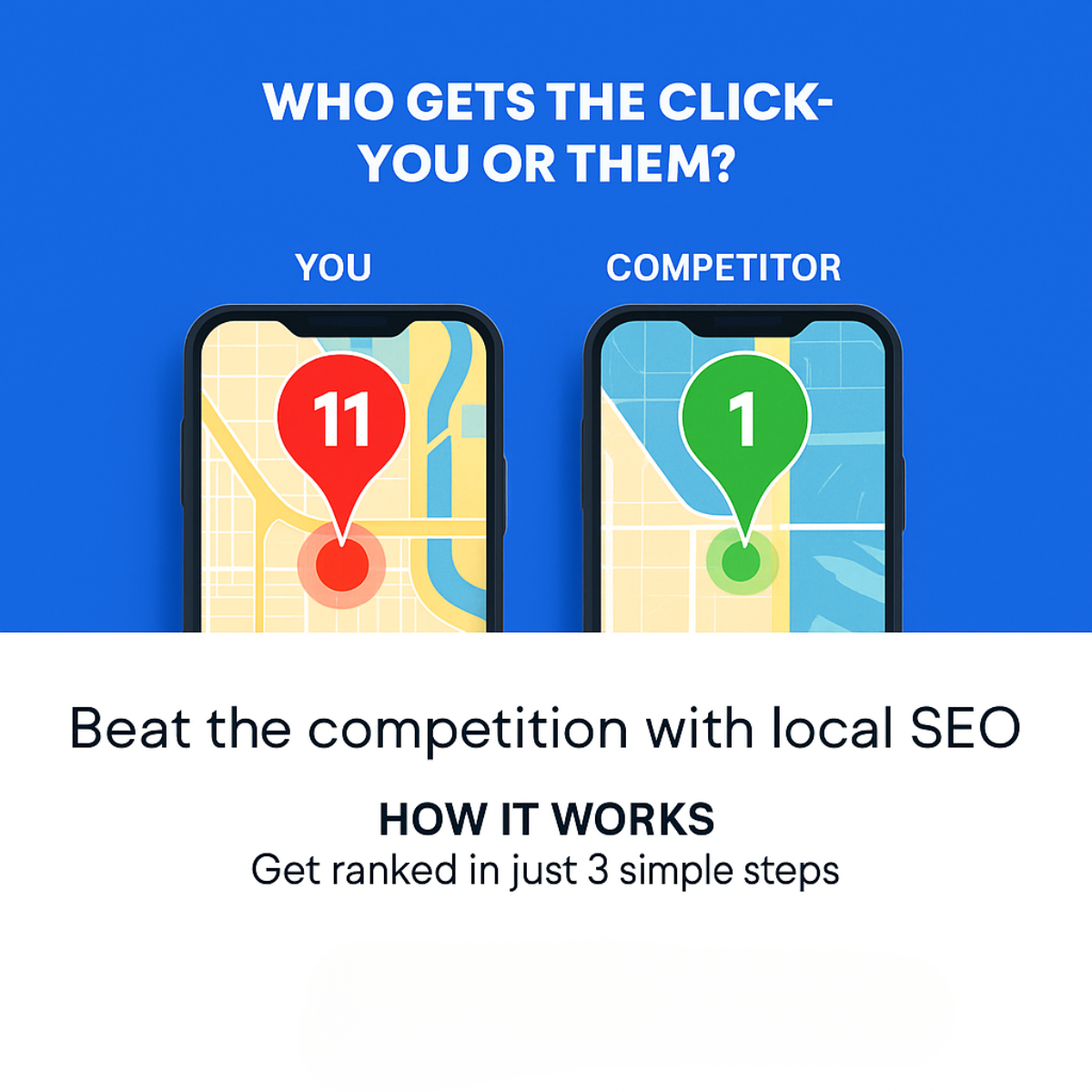 Two phones showing maps: 'You' with a red #11 pin and 'Competitor' with a green #1 pin, under 'Who gets the click?'