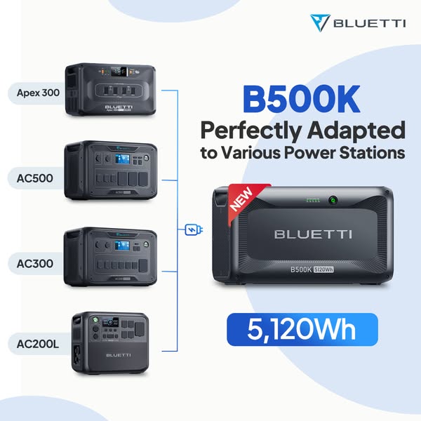 Bluetti B500K expansion battery linked by lines to Apex 300, AC500, AC300 and AC200L power stations, 5,120Wh