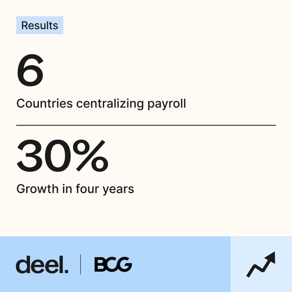 Deel results slide with large numbers 6 countries centralizing payroll and 30% growth in four years, Deel and BCG logos