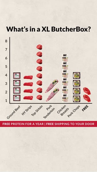 Bar chart ad made of real meat cuts showing what is inside an XL ButcherBox, with a free bonus column at the end